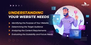 Understanding your Website Needs 