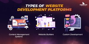  Types of Website Development Platforms