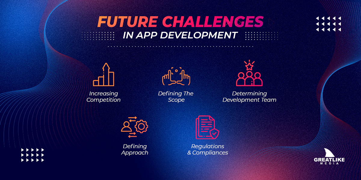 Future Challenges in App Development