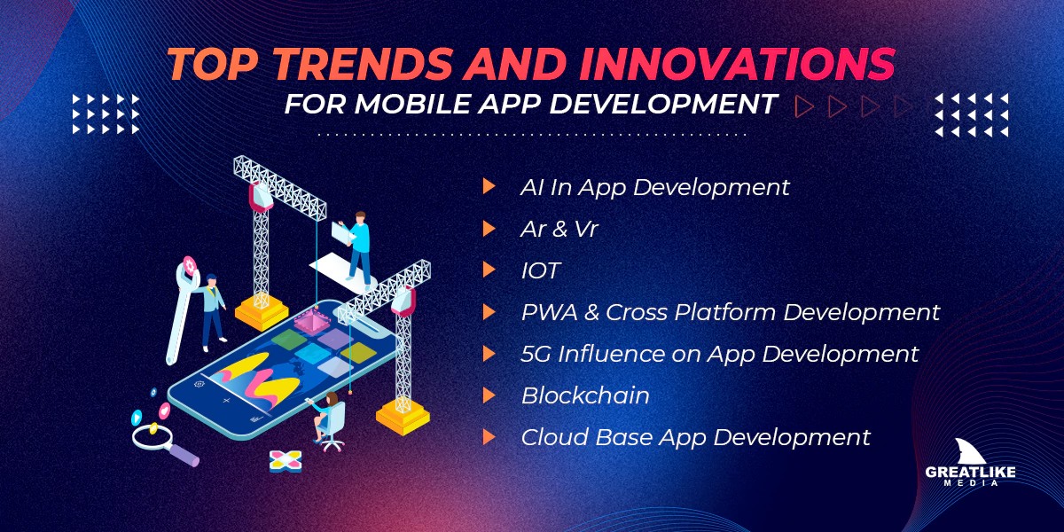 Top Trends And Innovations For Mobile App Development