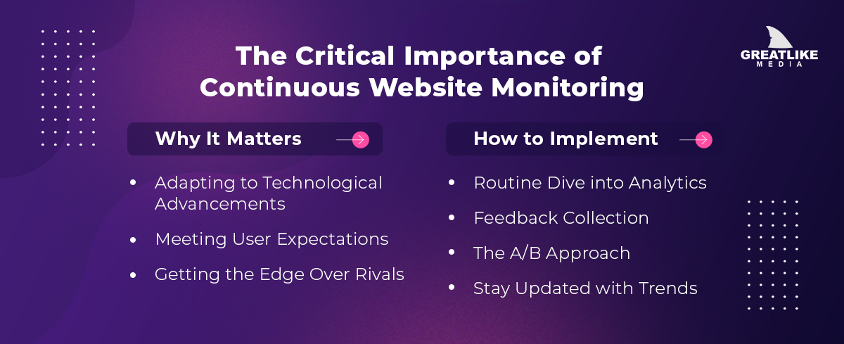 Critical Importance of Continuous Website Monitoring