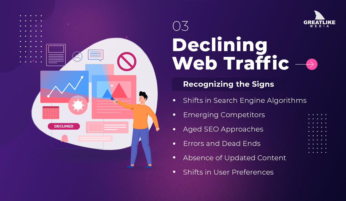 Declining Website Traffic